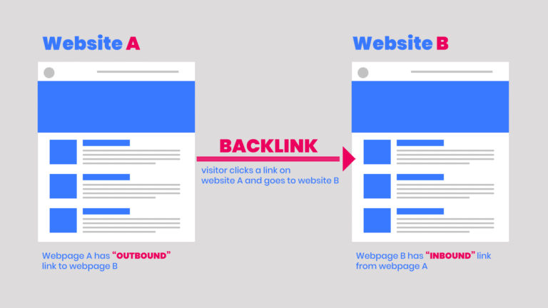 Backlink-edu